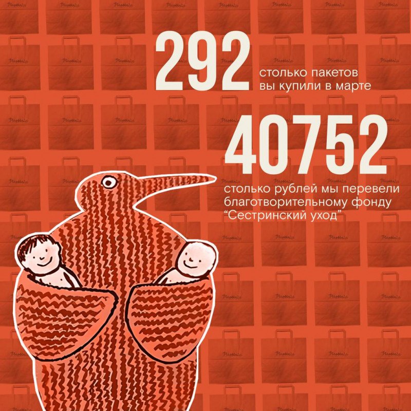 Тёплый март и благотворительность