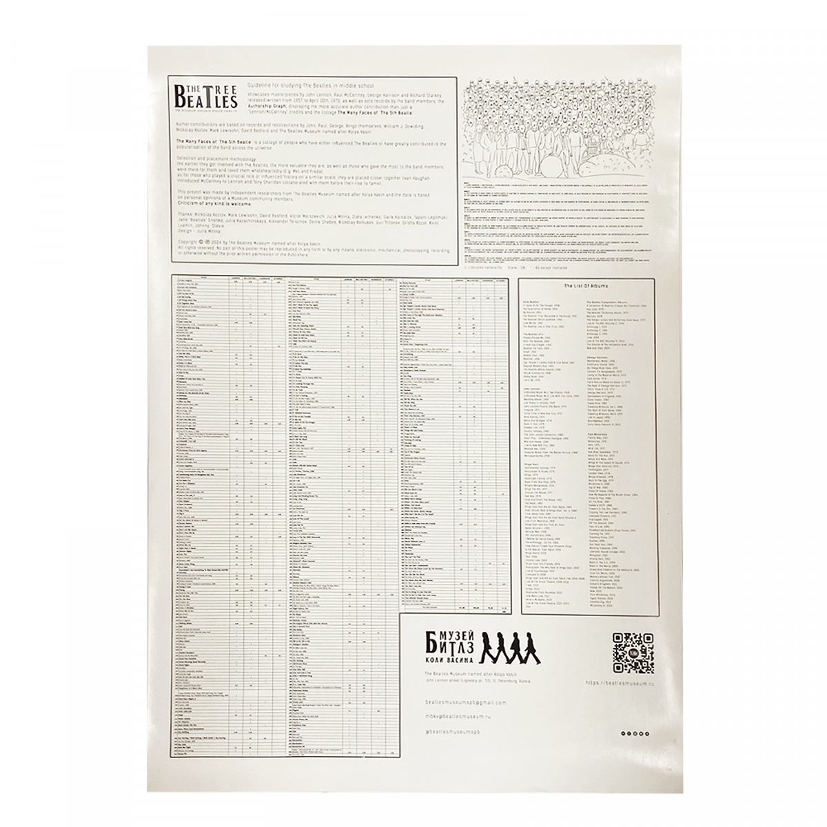 Плакат «Древо Битлз: минимум, который должен прослушать каждый» фото 2